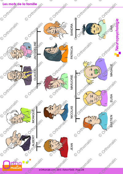 Page 2 de la fiche