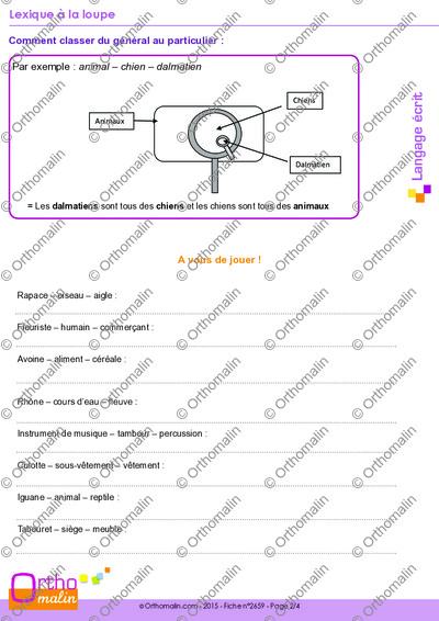 Page 2 de la fiche