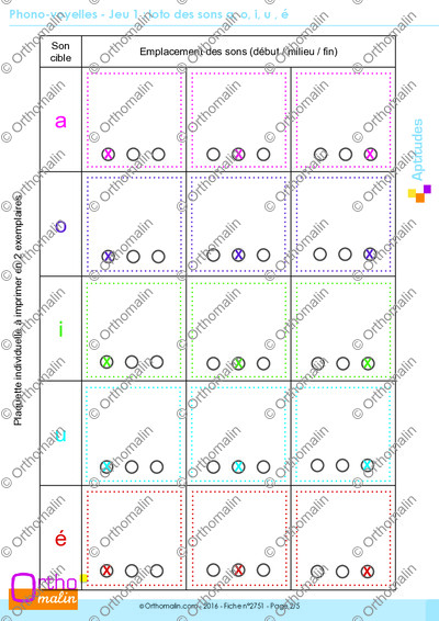 Page 2 de la fiche