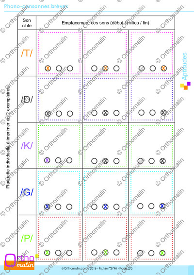 Page 2 de la fiche