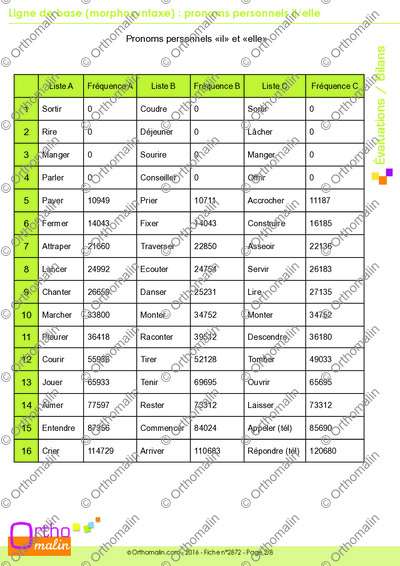 Page 2 de la fiche