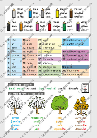 Page 3 de la fiche