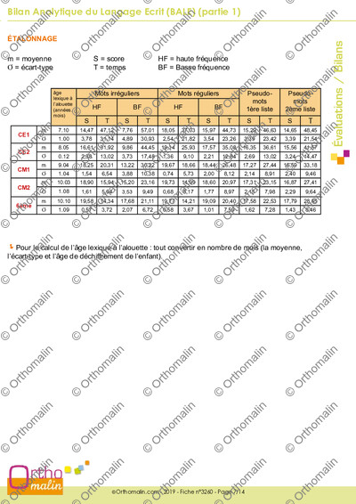 Page 7 de la fiche