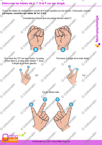 Page 2 de la fiche