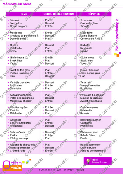 Page 2 de la fiche