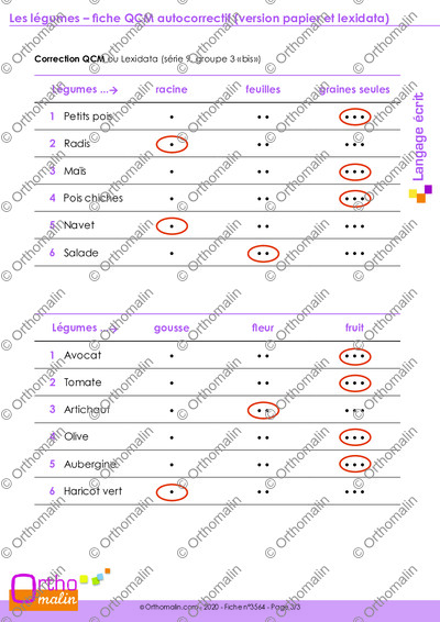 Page 3 de la fiche