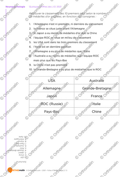 Page 2 de la fiche