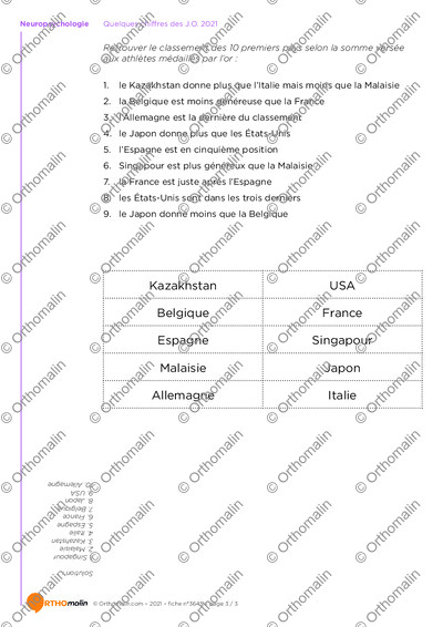 Page 3 de la fiche