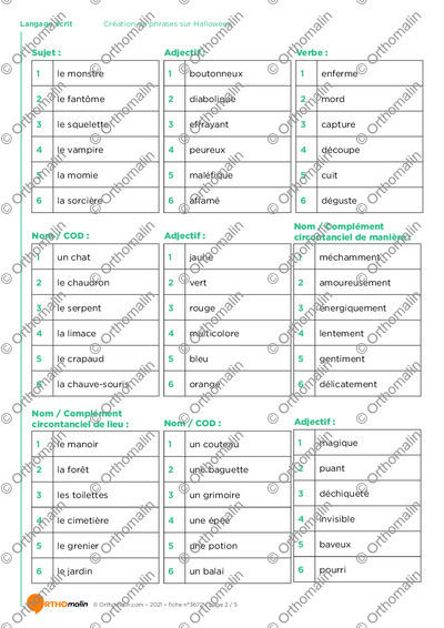 Page 2 de la fiche
