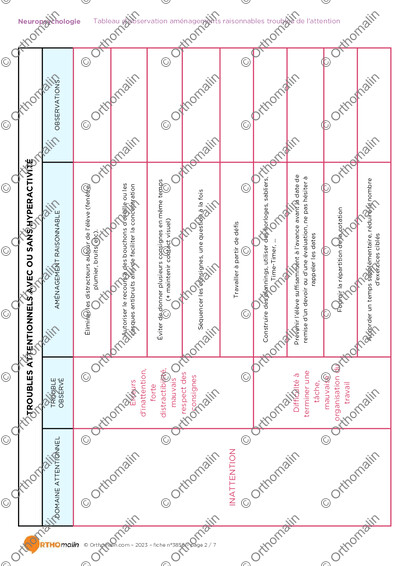 Page 2 de la fiche