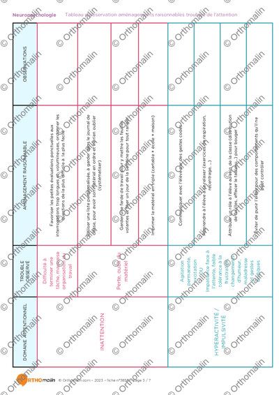 Page 3 de la fiche