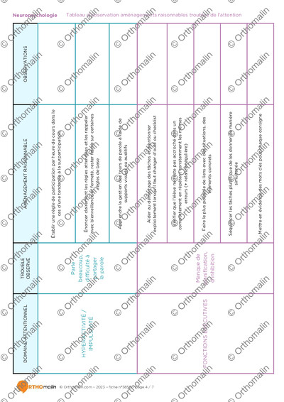 Page 4 de la fiche