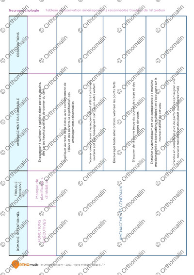 Page 5 de la fiche
