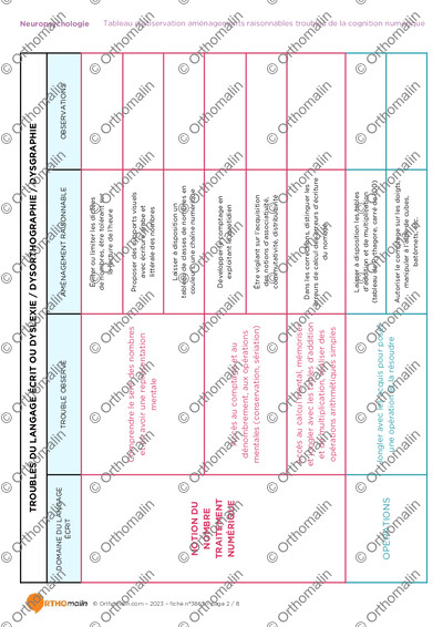 Page 2 de la fiche