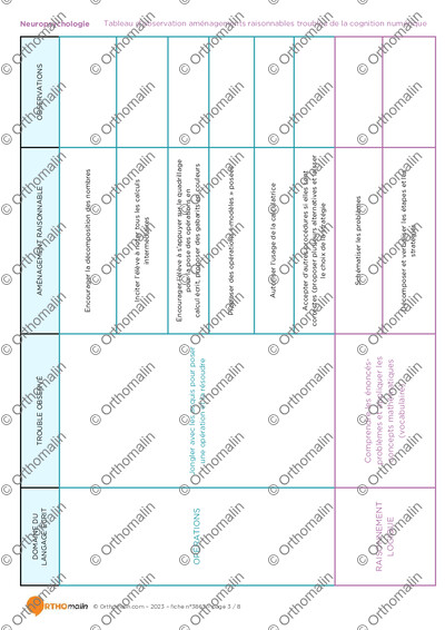 Page 3 de la fiche