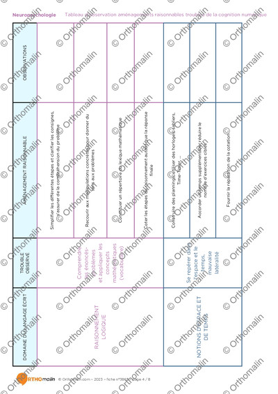 Page 4 de la fiche