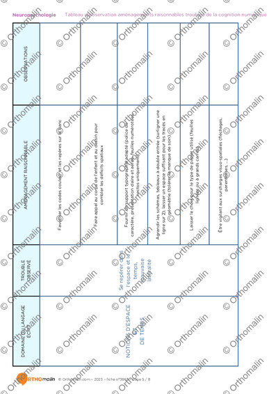 Page 5 de la fiche