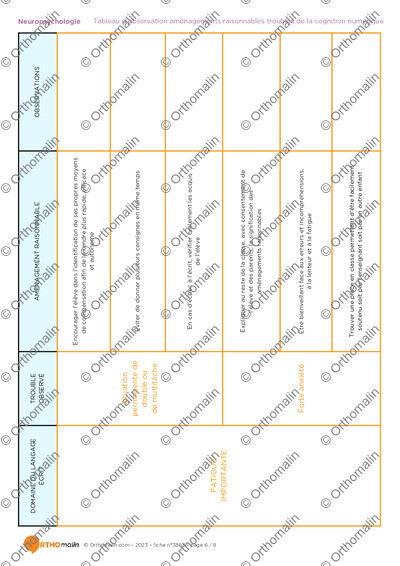 Page 6 de la fiche