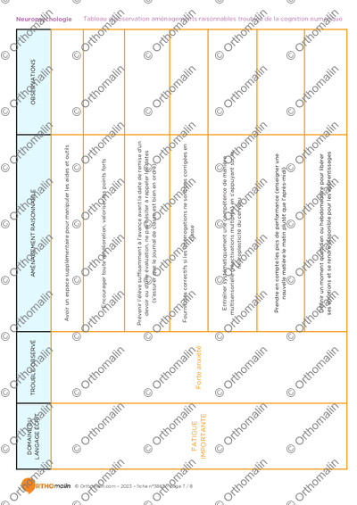 Page 7 de la fiche