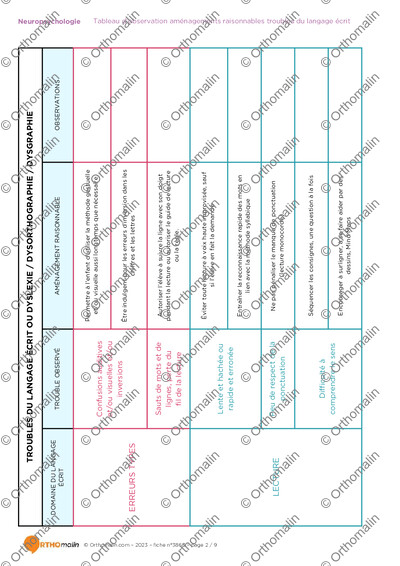 Page 2 de la fiche