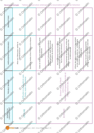 Page 3 de la fiche