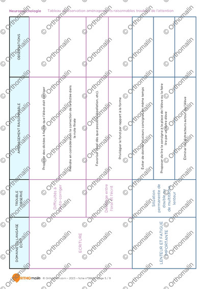 Page 5 de la fiche