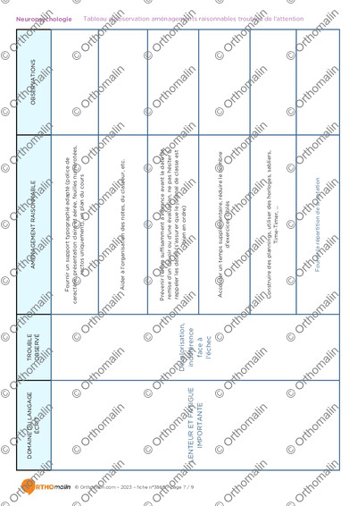 Page 7 de la fiche