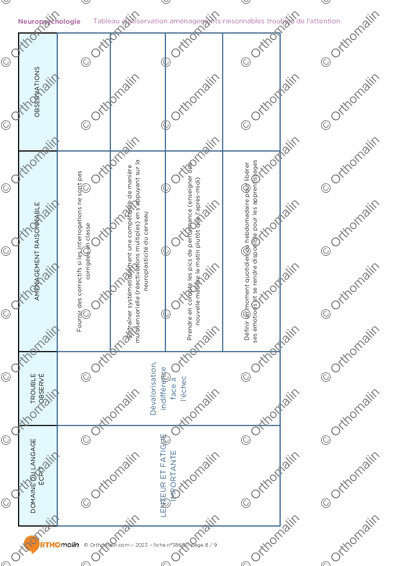 Page 8 de la fiche