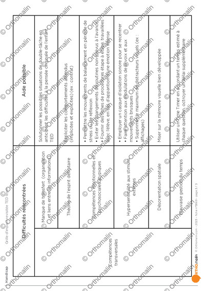 Page 3 de la fiche
