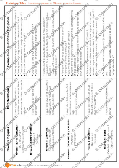 Page 2 de la fiche