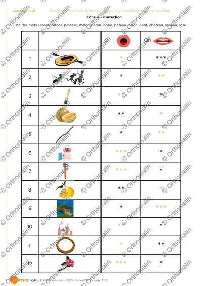 Page 3 de la fiche