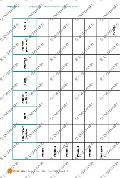 Page 2 de la fiche