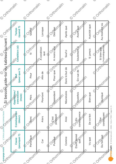 Page 6 de la fiche