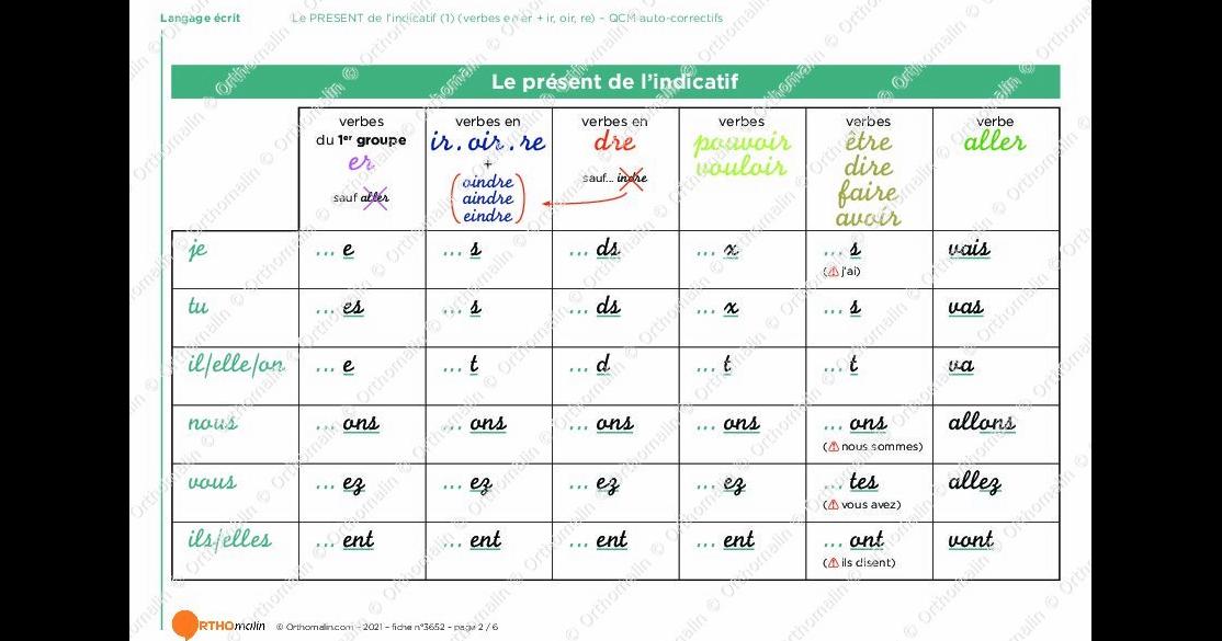 Ressource orthophonie Le PRESENT de l