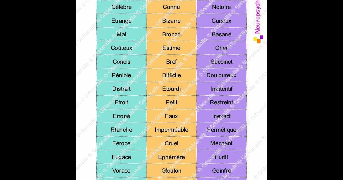 J En Ai Rien à Faire Synonyme Ressource orthophonie - Association de synonymes - les noms | Orthomalin