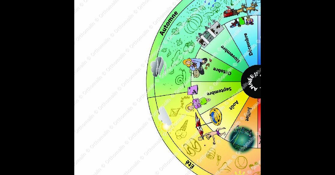 Nombre Episode La Roue Du Temps La roue-puzzle de l'année et des saisons | Orthomalin