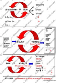 Auto-correction (schémas)