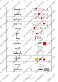 Jeu des consignes/symboles