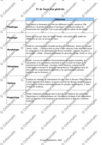 Mémento de linguistique