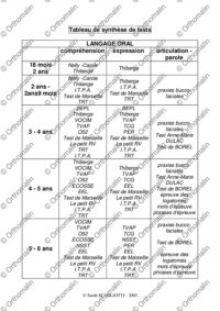 Bilans de langage oral