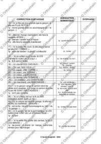 Notation du Test de Closure Grammaticale (TCG)