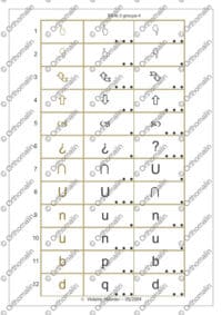 Signes (Lexidata)