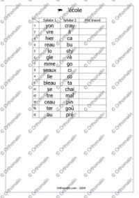 Inversions de syllabes thématiques