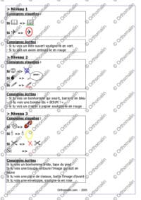 Consignes visuelles/écrites