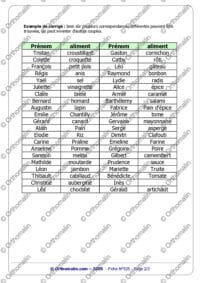 Conscience phonologique et lexique