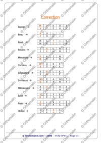 Vocabulaire - Synonymes 1
