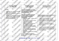 Capacités de communication du patient Alzheimer