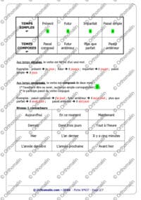 Conjugaison