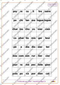 Evocation de métiers