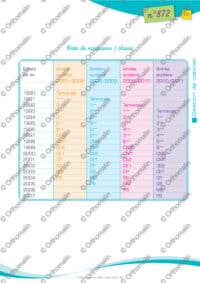 Fiche technique - date de naissance/classe